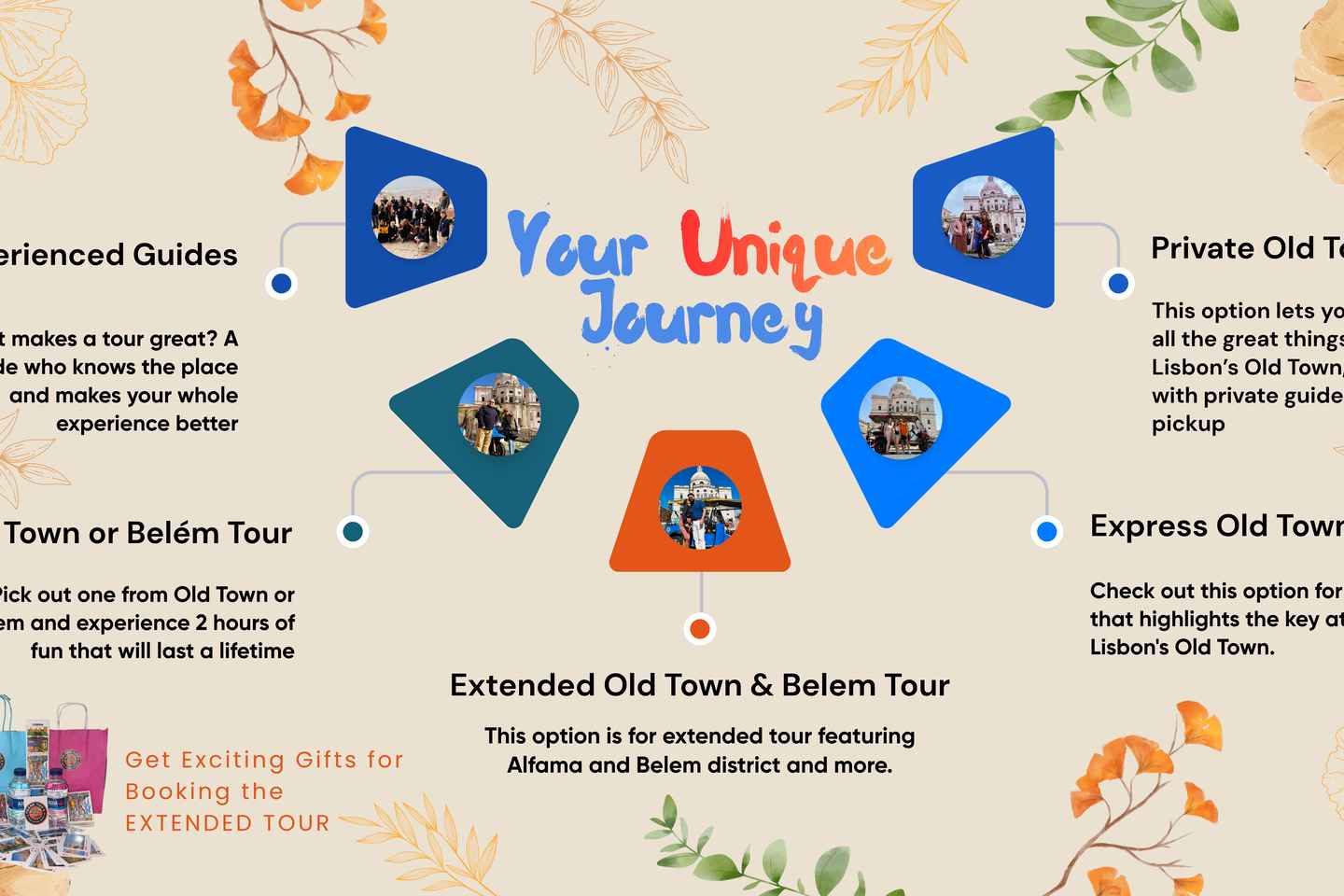 Tuk Tuk Ævintýri í Gamla Bæ Lissabon