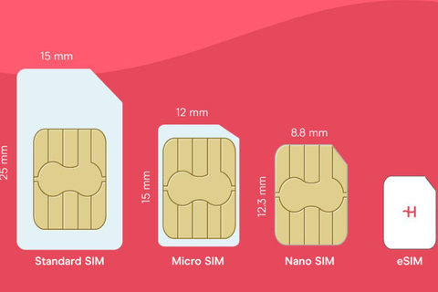 越南：SIM卡和ESIM，每天5GB移动数据SIM卡30天- 5GB/天（送货）