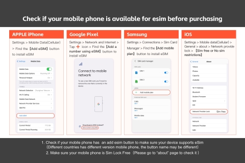 Italië: Europa eSim Mobile Roaming Data Plan3 GB/14 dagen