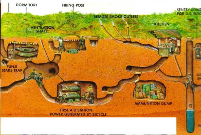 Cu Chi Tunnels: 5-Hour Private Tour from Ho Chi Minh City
