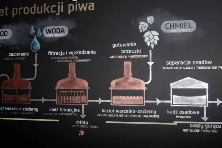 Wroclaw: rondleiding en bierproeverij