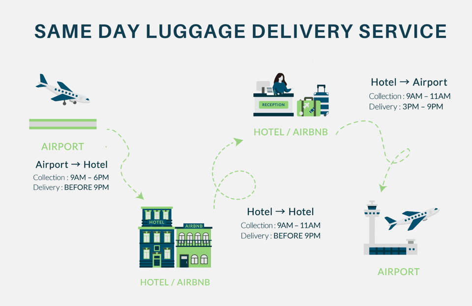 Amsterdam Same Day Luggage Delivery to from Airport GetYourGuide