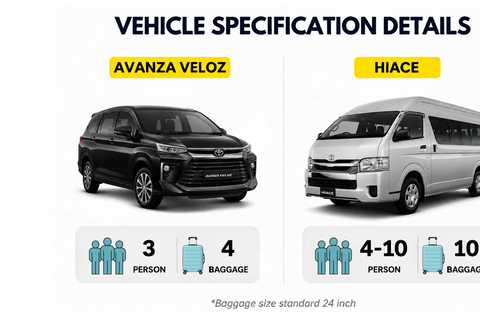 Jakarta: Airport Transfer with Local Guide Soekarno Hatta Airport to Jakarta City Center (Only Driver)