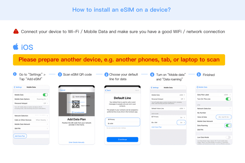 esim plans business