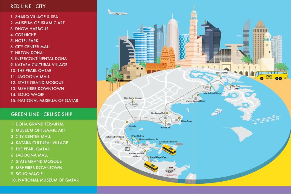 Die 10 besten Doha Sehenswürdigkeiten & Tipps – Doha an einem Tag