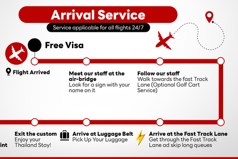 Flughafen Bangkok: Guide Fasttrack Immigration Service (BKK)Ankunft Fast-Track Service