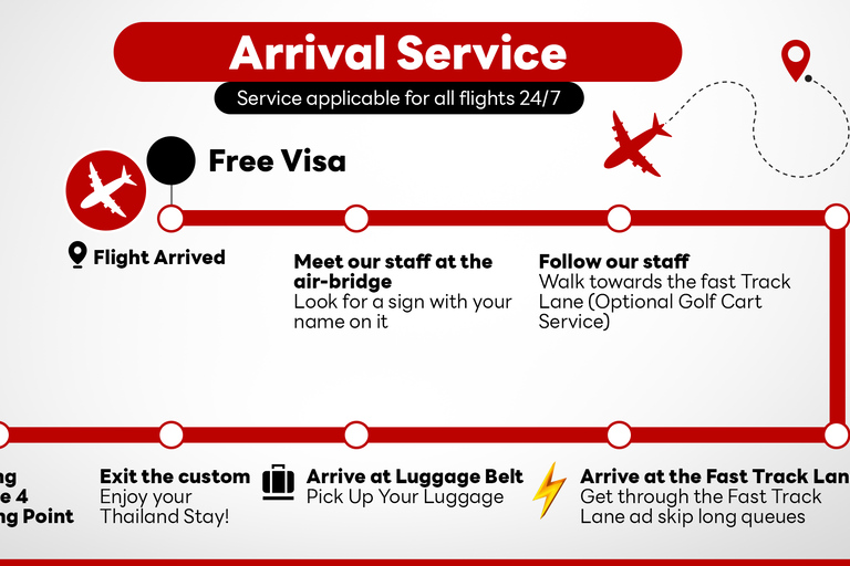 Aeroporto de Bangkok Suvaanabhumi: Serviço de imigração FasttrackServiço de Aceleração de Chegada VIP