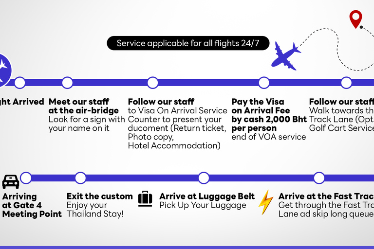 Aeroporto de Bangkok Suvaanabhumi: Serviço de imigração FasttrackServiço de Aceleração de Chegada VIP