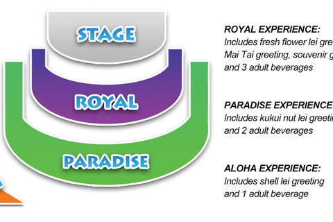 Oahu: show de luau com jantar do chefeOahu: Experiência Luau Paradise do chefe