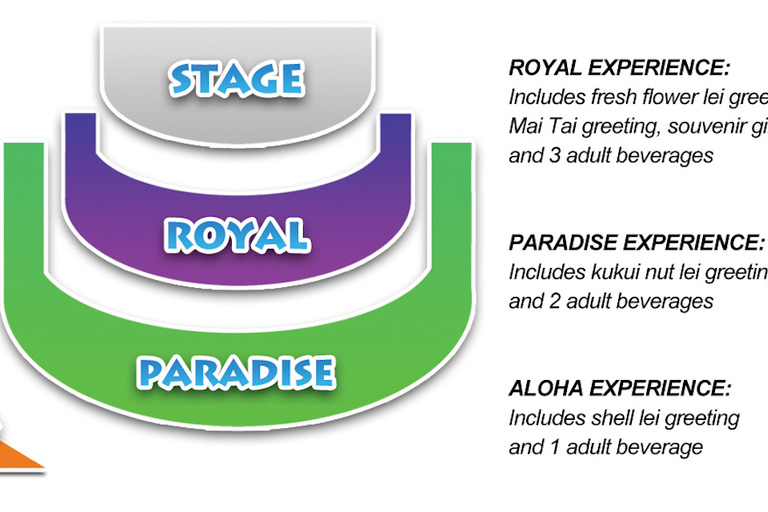 Oahu: show de luau com jantar do chefeOahu: Experiência Luau Paradise do chefe