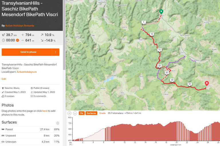 De Brasov : Parc national de Piatra Craiului en Ebike