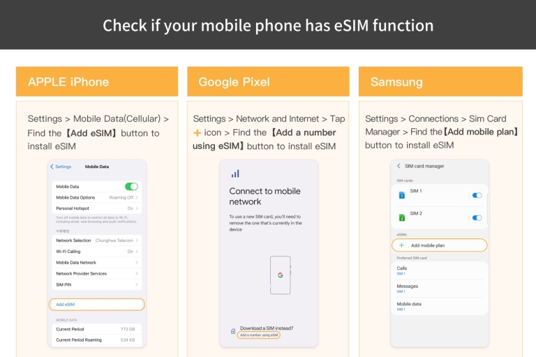 Estland/Europa: eSim Mobile DatenplanTäglich 2GB /30 Tage