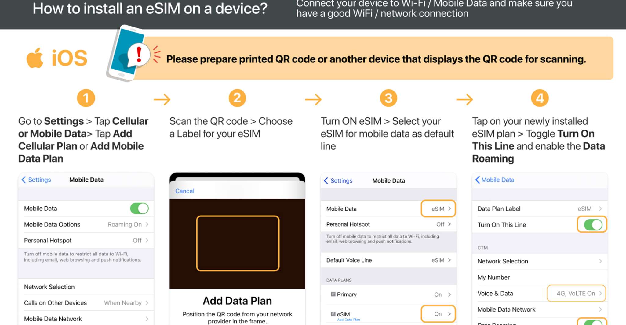 Kazakhstan/Europe, eSim Mobile Data Plan - Housity