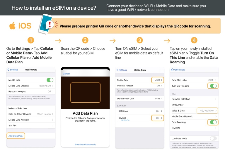 Portugal/Europe : Plan de données mobiles eSim1GB/3 jours