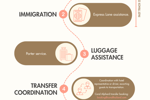 Phuket Airport (HKT):VIP service with Premium Lounge VIP Departure International with First Class Lounge