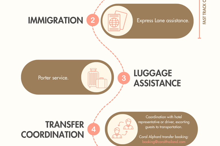 Phuket Airport (HKT):VIP service with Premium Lounge VIP Departure International with First Class Lounge