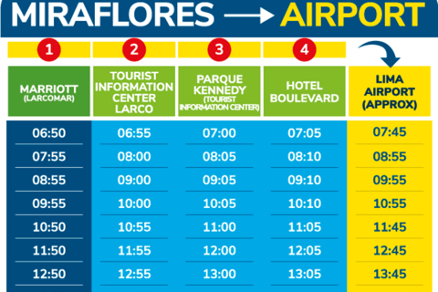 Aeropuerto de Lima: Traslado en AUTOBÚS al/desde el centro de LimaIndividual desde el centro de Lima al Aeropuerto de Lima