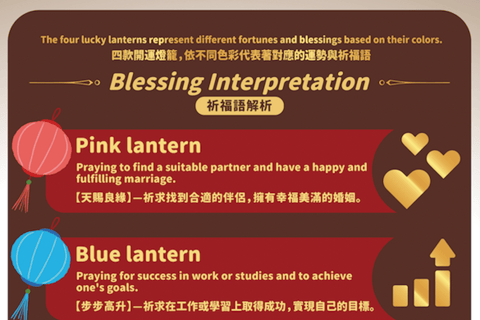 New Taipei: Jiufen Red Lantern Blessing Experience