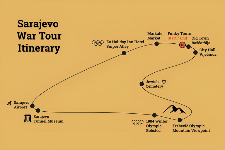 萨拉热窝围城之旅（含退伍军人导游费用）萨拉热窝围城之旅（含费用，由退伍军人导游带领）