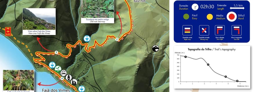 Mini Tour-Trail PR02 São Jorge - Serra Topo - Fajã dos Vimes