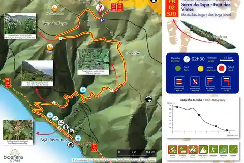 Mini-Tour-Weg PR02 São Jorge - Serra Topo - Fajã dos Vimes