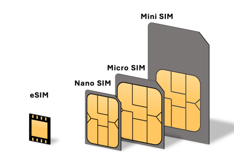 Vietnam: Tourist SIM Card with Mobile Data 5G/4G by Viettel 30-Day SIM Card (Physical SIM) by Viettel (5GB/Day)