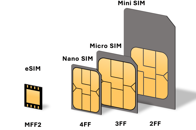 Vietnam: Tourist SIM Card with Mobile Data 5G/4G by Viettel 30-Day SIM Card (Physical SIM) by Viettel (5GB/Day)