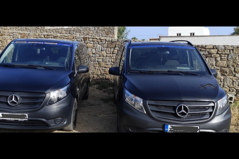 Mykonos: Private Island Tour with Pickup