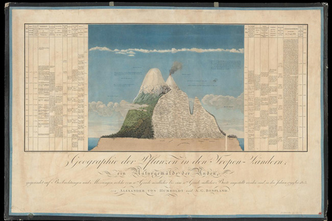 ETH Zurich Tour: A place of longing for the wilderness ETH Zurich Tour: Wilderness, a place of longing