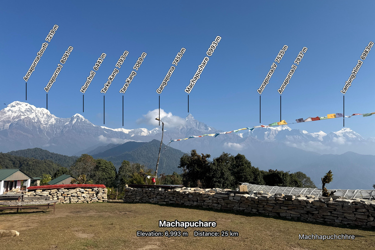 Pokhara: Australian Camp 1 or 2-Day Guided Hike