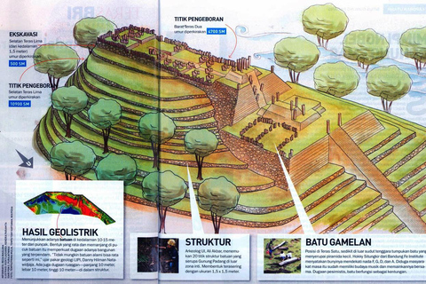 Jakarta: Explore Gunung Padang Archaeological Site Tour
