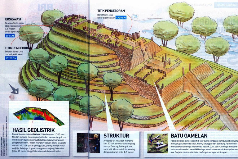 Jakarta: Explore Gunung Padang Archaeological Site Tour