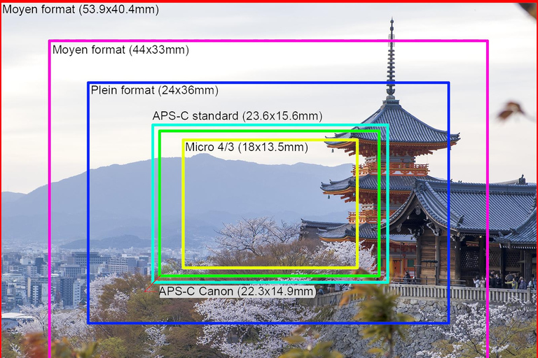 Photo Workshop "Getting out of automatic mode", beginner & amateur - Les Angles "Getting out of automatic mode" photo workshop, beginner & amateur - The Angles