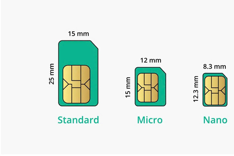 Vietnam: Tourist SIM Card with Mobile Data 5G/4G by Viettel 30-Day SIM Card (Physical SIM) by Viettel (5GB/Day)