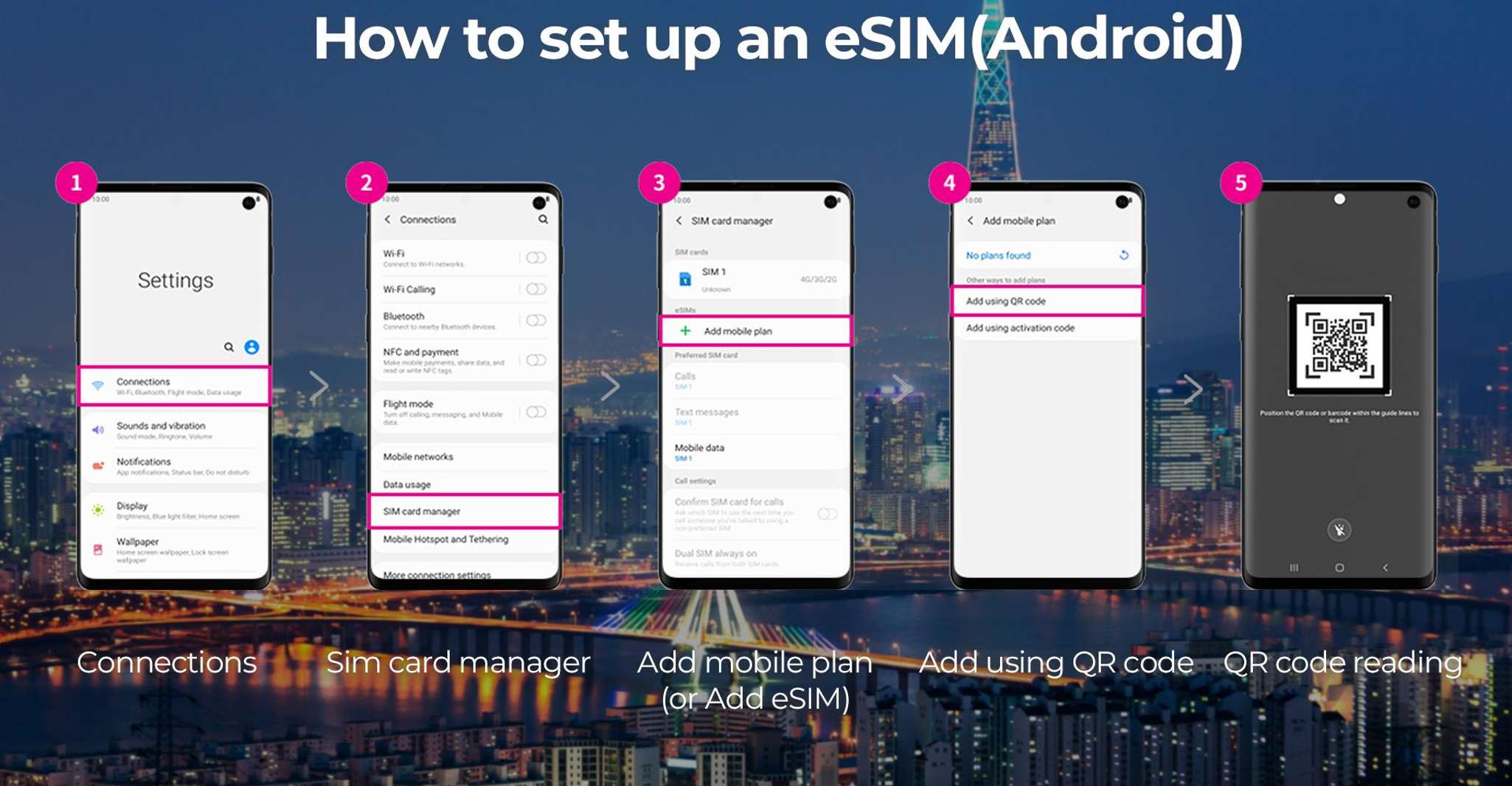 Zuid-Korea, LG U+ eSIM Onbeperkt Roaming Data Plan - Hizvo