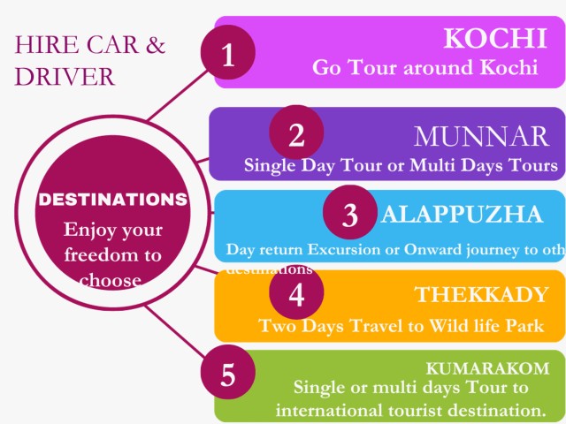 Visit Car at Disposal in Kochi for Travels on Vacation/Excursion in Kochi