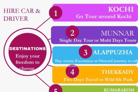 Voiture à disposition à Kochi pour les voyages en vacances/excursionsVoiture à disposition pour les vacances à Thekkady et Munnar.
