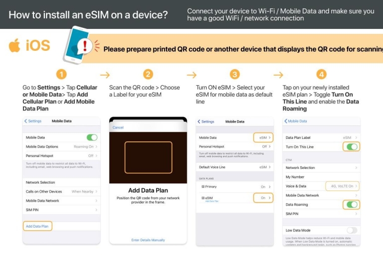 Thailand: eSim mobiel data-abonnement10 GB/14 dagen alleen voor Thailand