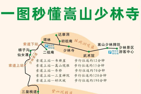 Mount Song: Shaolin Temple Pass, PDF Guide & Concierge