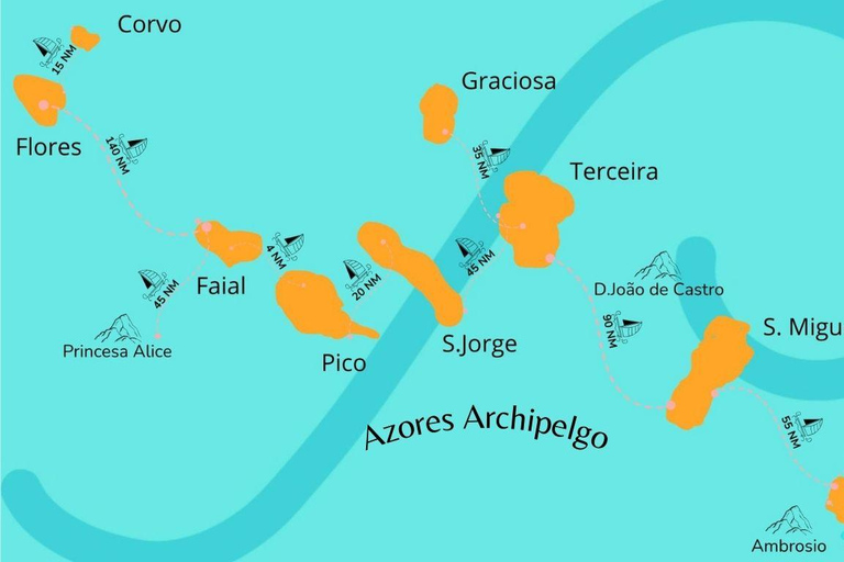 Azores: Sailing Charter & Liveaboard Experience Full‑Day Azores Private Sailing Charter