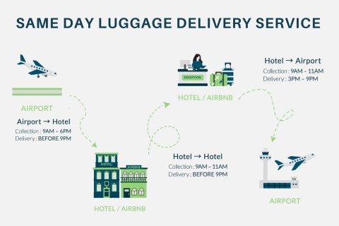 Osaka Same Day Luggage Delivery to/from Airport Hotel to Airport
