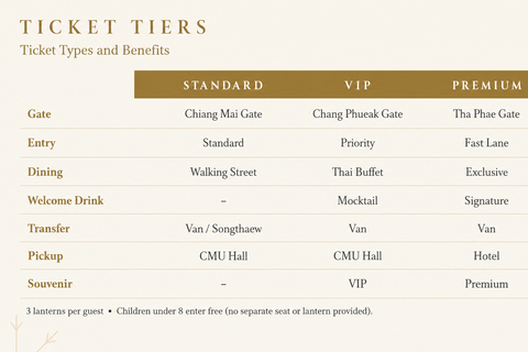 Chiang Mai: Magical Loy Krathong Sky Lantern YiPeng Festival VIP Ticket with Round Trip Transfer Meeting Point