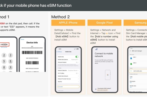 Sri Lanka: plan danych mobilnych eSim20 GB/30 dni