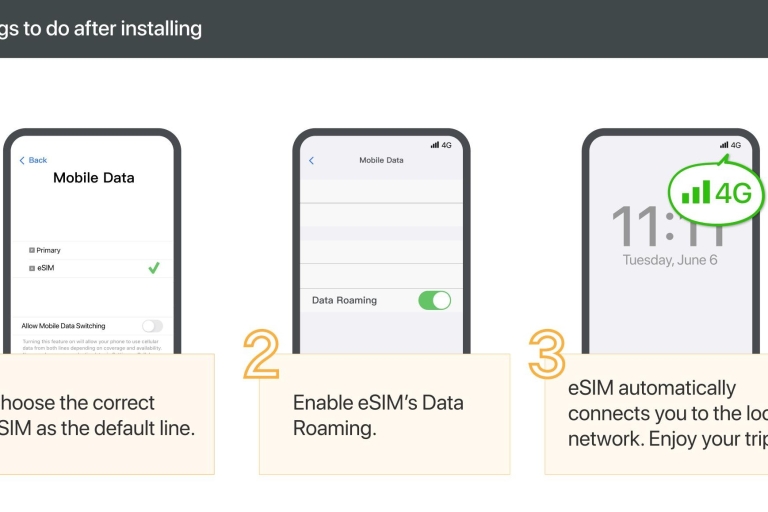 Taiwan: 5G eSim Mobile Data Plan 20GB/30 Days