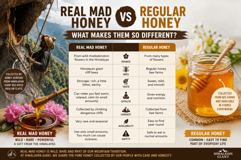 Kathmandu: Authentic Himalayan Rare Harvested Honey Tasting