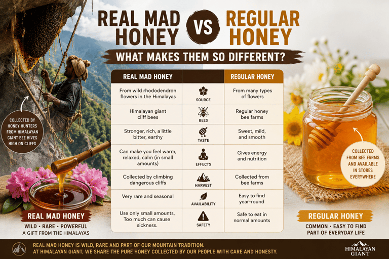 Kathmandu: Authentic Himalayan Rare Harvested Honey Tasting