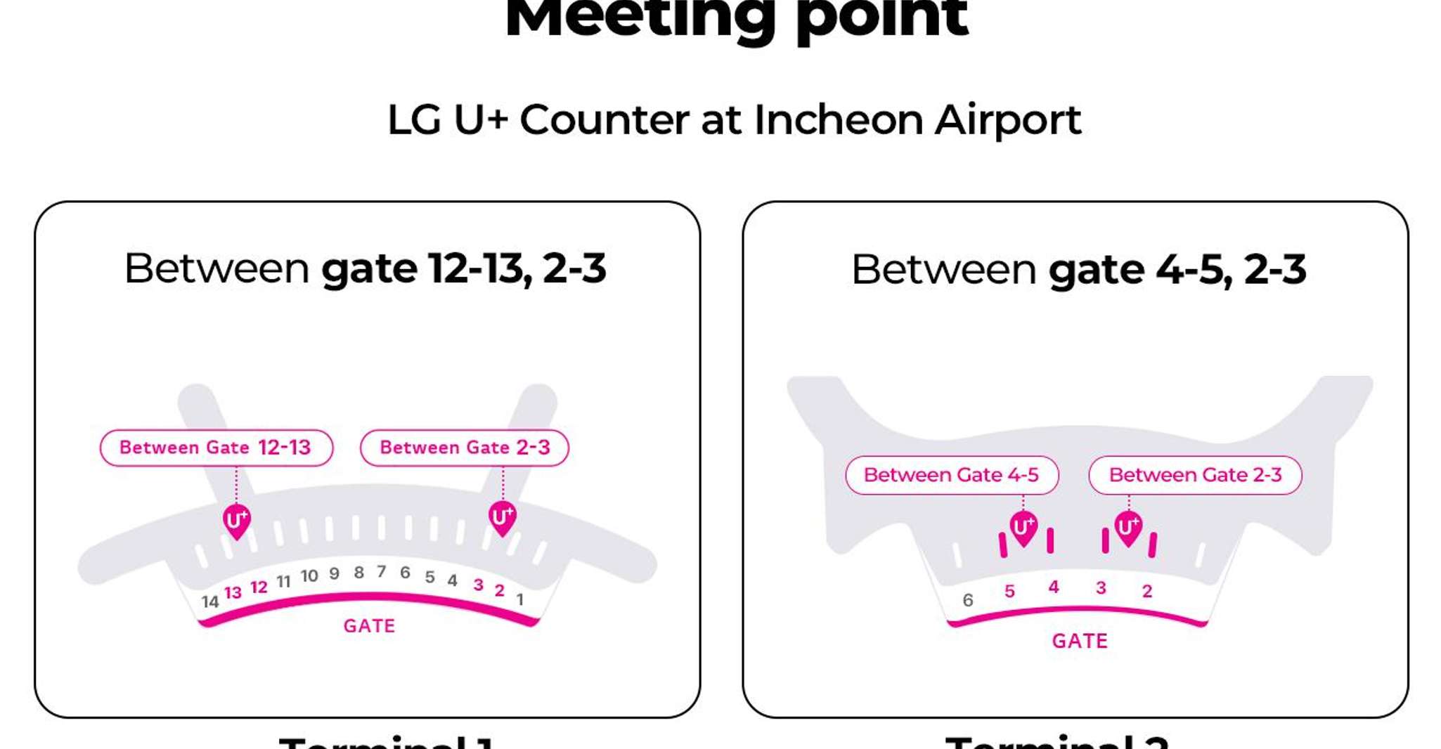 Incheon Airport, Traveler SIM & T-money Transportation Card - Hizvo