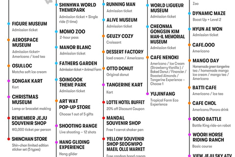 Jeju: All Pass Save on Attractions & Experiences (24/48/72h) Mobile pass · 48-hour