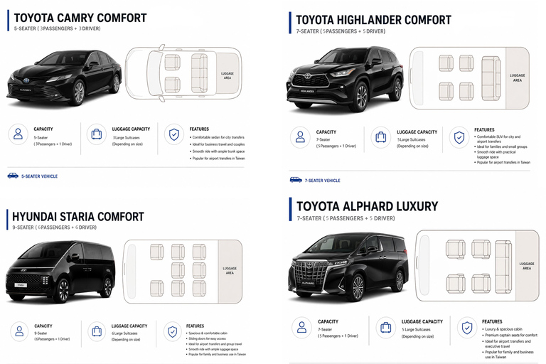 Taipei: Taoyuan Airport to/from Taipei City Private Transfer