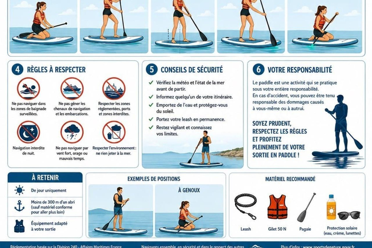 Paddle Board Rental in Nice - Direct Delivery to the Beach Paddleboard rental in Nice - Direct delivery to the beach